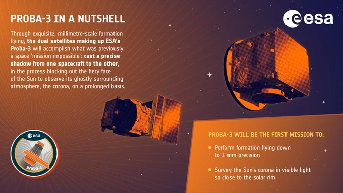 Proba-3 infographic