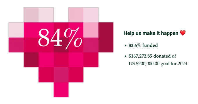 Django heart, 84%, Help us make it happen! 83.6% funded. $167272.85 donated of US $200000 goal for 2024