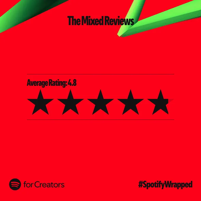 Spotify wrapped stat saying our average rating was 4.8 stars!