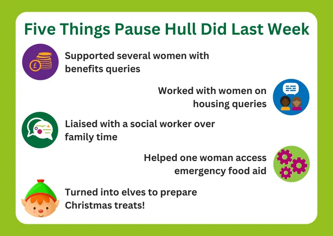 Graphic reads: Five Things Pause Hull Did Last Week. 1. Supported several women with benefits queries. 2. Worked with women on housing queries. 3. Liaised with a social worker over family time. 4. Helped one woman access emergency food aid. 5. Turned into elves to prepare Christmas treats! 
