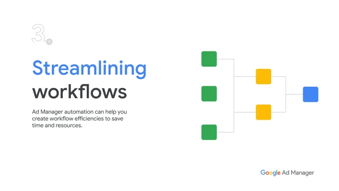 Diagram of connected green, yellow, and blue rectangles, representing streamlined processes. The headline says 'Streamlining workflows,' and the subtext discusses how Ad Manager automation improves workflow efficiency to save time and resources.
