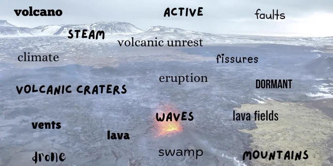 Vocabulary for Reykjanes Peninsula volcano flight