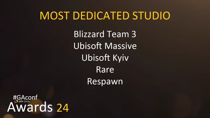 GAconf Awards 24. Most dedicated studio. Blizzard Team 3, Ubisoft Massive, Ubisoft Kyiv, Rare, Respawn