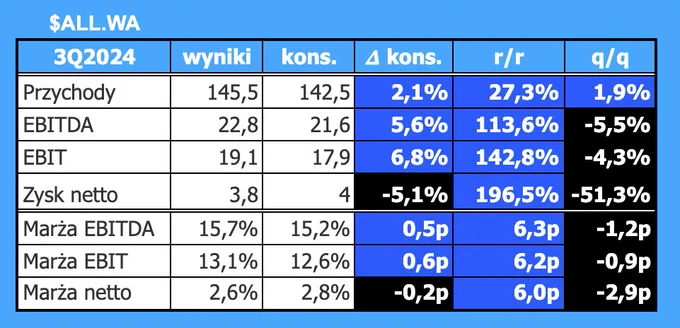 Konsensus PAP