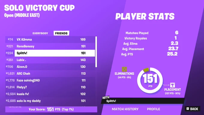 easy qual tbh
