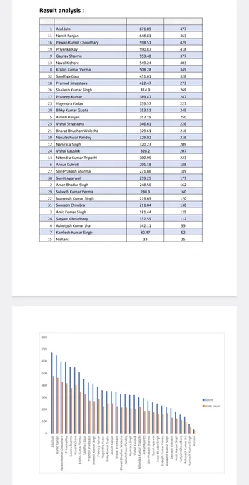 ⭕  #SaviourGreenArch~#BubblesOfEliteLiving #NewWayHomes #EkMurtiChowk #GreaterNoida 1st #AOA #Election #GeneralData:
#VoterTurnout #PollingData #ResultAnalysis & #Top15!
#सेवियरग्रीनआर्च #GreenArch #ग्रीनआर्च #ग्रीनआर्क  #UPRERA #RERAINDIA @OfficialGNIDA @CeoNoida @UPRERAofficial @DCPGreaterNoida @SHObisrakh @noidapolice  @shobisrakhgbn