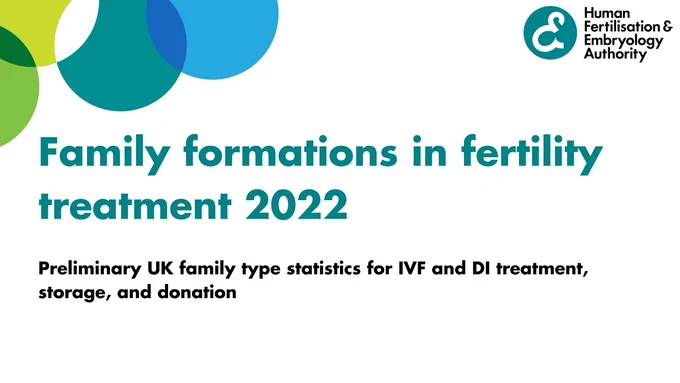 The image shows a graphic announcing the HFEA’s Family formations in fertility treatment 2022 report, which presents preliminary UK family type statistics for IVF and DI treatment, storage, and donation.