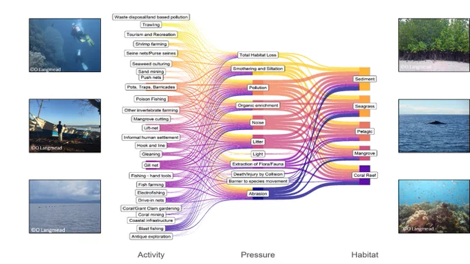 Pressures and risks on tropical marine ecosystems in SouthEast Asia