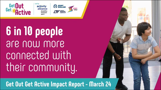 6 in 10 people are now more connected with their community. Get Out Get Active Impact Report - March 24.
