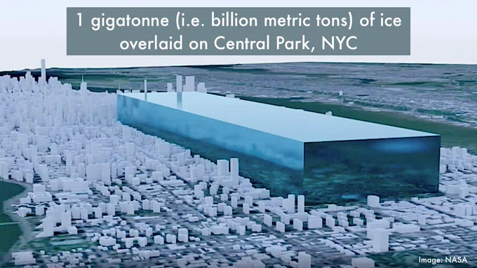 Computer visualization showing an ice block the size of a billion metric tons overlaid on Central Park, New York City.