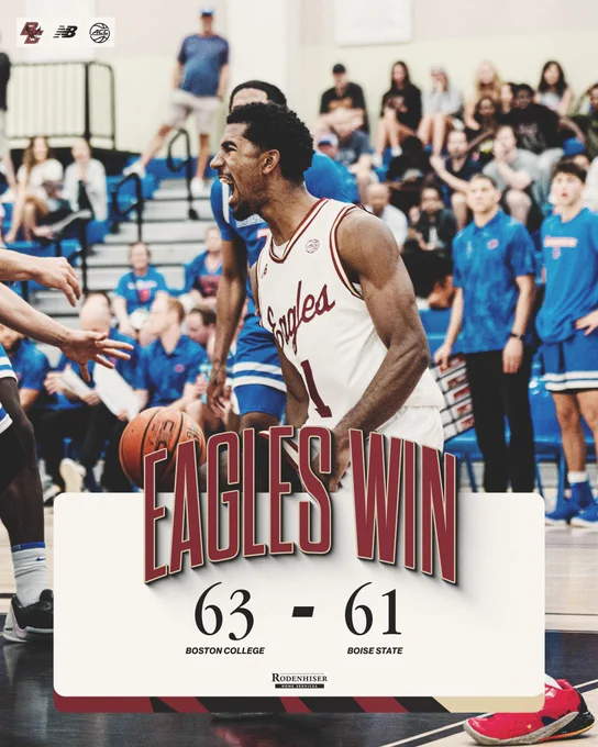 Final Score: Boston College 63, Boise State 61