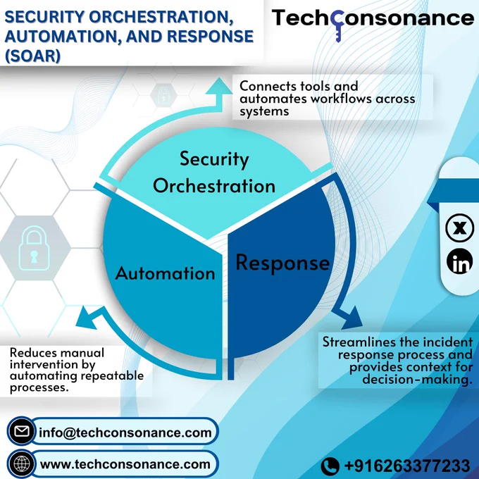 At TechConsonance,
we bring together IT Service Management (ITSM) and Security Operations (SecOps) to create a unified approach that empowers businesses by optimizing IT performance while maintaining a secure infrastructure. The seamless integration of these two critical areas enables organizations to operate efficiently while protecting against evolving security threats.

By uniting ITSM and SecOps, TechConsonance delivers a powerful combination that not only improves the efficiency of IT operations but also fortifies the security of your business. This holistic approach empowers organizations to thrive in a fast-paced digital landscape, with both operational excellence and security resilience at the core.

#techconsonance #TechConsonance #ITSM #ITSolutions #InformationTechnology #ITcompany #itsm #ITSMsolutions #secops #SecOps #securityoperations #itil #itilfoundation #itservicemanagement #servicemanagement #technology #startups #businessgrowth #entrepreneurs

