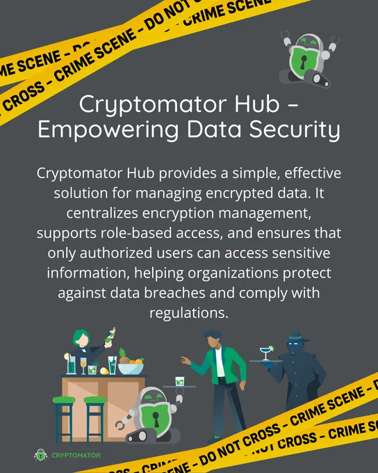 An illustration showing Cryptomator Hub as a solution for managing encrypted data, emphasizing centralized management and role-based access.