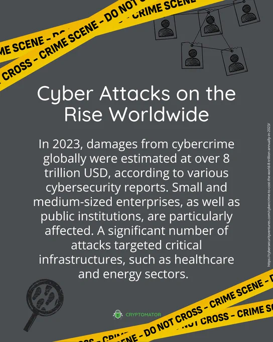 An infographic showing the rise of cyber attacks globally, highlighting the estimated damage of over 8 trillion USD and affected sectors.