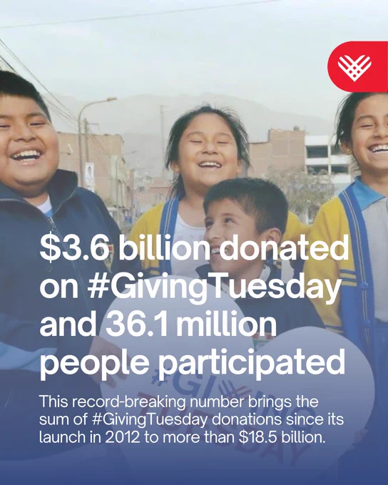 $3.6 billion donated on #GivingTuesday and 36.1 million people participated
This record-breaking number brings the sum of #GivingTuesday donations since its launch in 2012 to more than $18.5 billion.