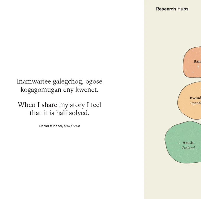 Introductory chapter “Have You Ever Heard of a Word for When You Lose Your Whole World? © Photo Land Body Ecologies.
