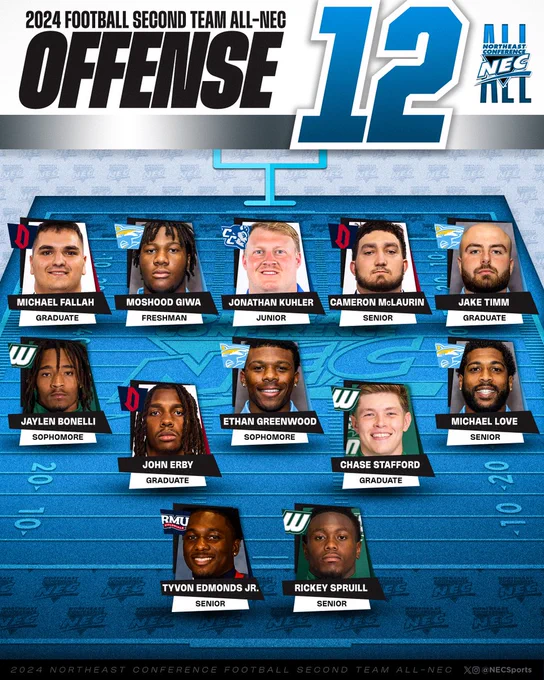 2024 All-NEC Second Team (OFFENSE)