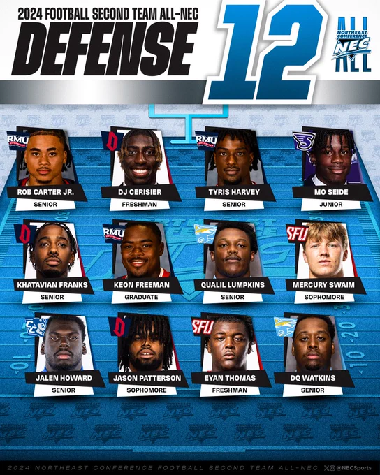 2024 All-NEC Second Team (DEFENSE)