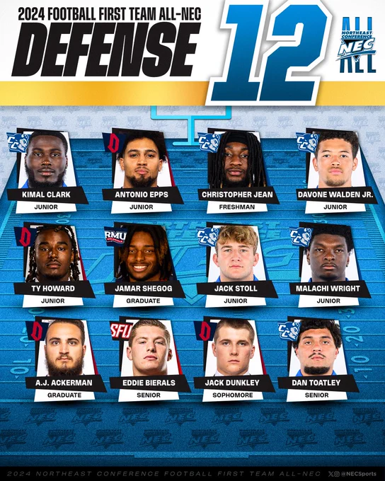 2024 All-NEC First Team (DEFENSE)