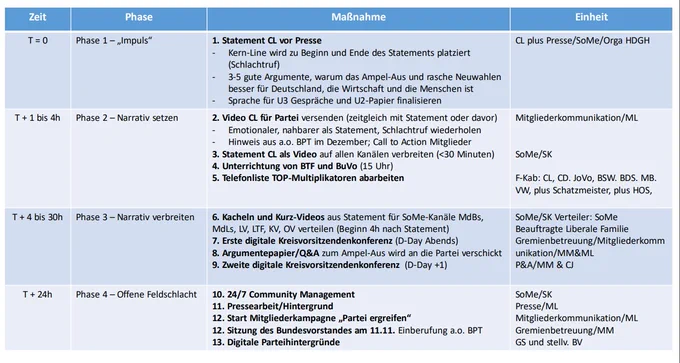 Screenshot des verlinkten Dokuments