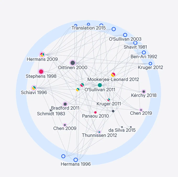 A graph of related papers created in Litmaps.