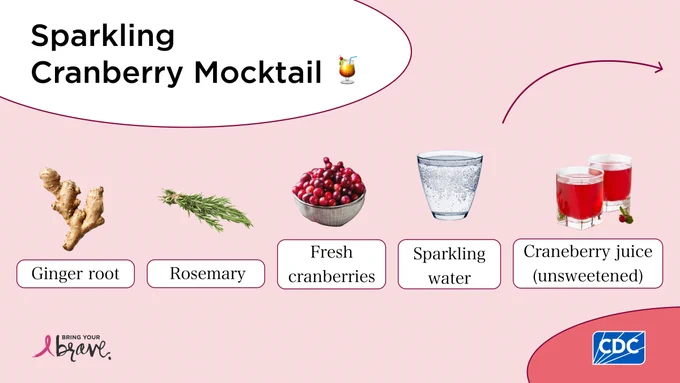 Sparking Cranberry Mocktail ingredients: Ginger Root, Rosemary, Sparkling Water, Unsweetened Cranberry Juice, Fresh Cranberries. 