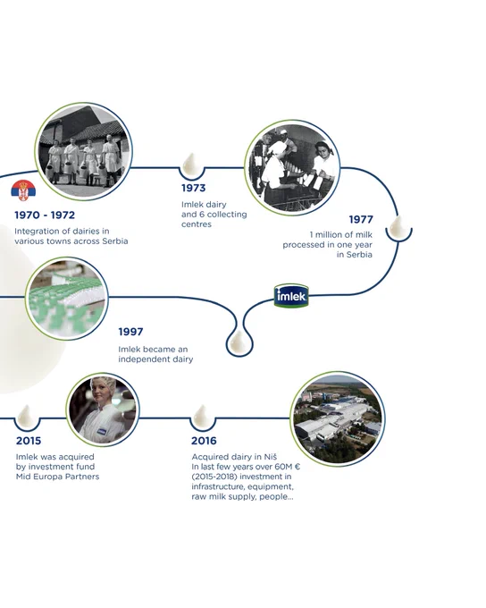 We started working for Imlek on designing corporate presentations a decade ago. Since then, we have explored a wide range of fascinating topics, both internal and external to the company, and the journey has been amazing. We are excited to share some of the key elements and milestones from this incredible partnership.

See more
https://www.dework.rs

#designstudio #mojakravica #Imlek #corporatedesign #presentationdesign #keyelements #graphicdesign #design #visuals #milk #dairy #FMCG #foodandbeverage