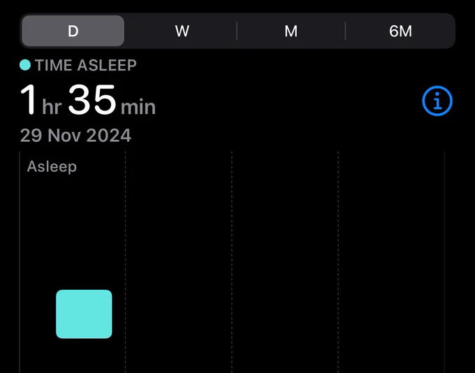 The image is a screenshot of the iPhone Health app’s sleep section showing a total sleep of 1 hour and 35 minutes.