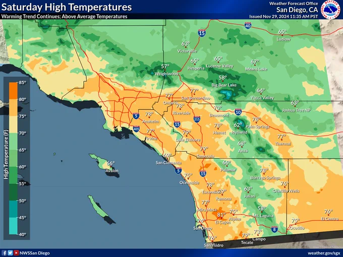Map of high temperatures in southern California Saturday, November 30. Coast: 69 to 77. Inland Orange County and the Valleys: 75 to 81. Mountains between 4000 and 7000 feet: 58 to 68. High deserts: 63 to 67. Low deserts: 75 to 79.