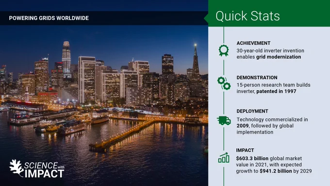 An infographic titled 'Powering Grids Worldwide'. On the left side there is an image showing a nighttime cityscape with illuminated buildings beside a body of water. The right side includes a sidebar named 'Quick Stats' featuring achievements and impacts of grid modernization technology.