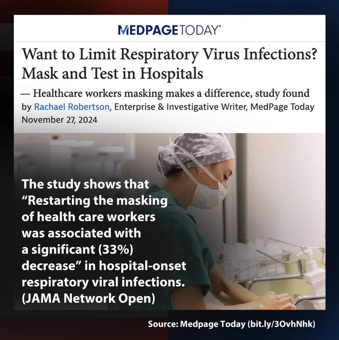 “Want to Limit Respiratory Virus Infections? Mask and Test in Hospitals
— Healthcare workers masking makes a difference, study found” by Rachel Robertson, Medpage Today. 
https://bit.ly/3OvhNhk
 
Image shows a healthcare worker wearing a medical mask, washing their hands.
 
Headline: The study shows that “Restarting the masking of health care workers was associated with a significant (33%) decrease in hospital-onset respiratory viral infections (JAMA Network Open)
 
Source: Testing and Masking Policies and Hospital-Onset Respiratory Viral Infections By Dr. Theodore Pak, Dr. Tom Chen and Dr. Sanjat Kanjilal.
https://bit.ly/MGB_MaskTestStudy