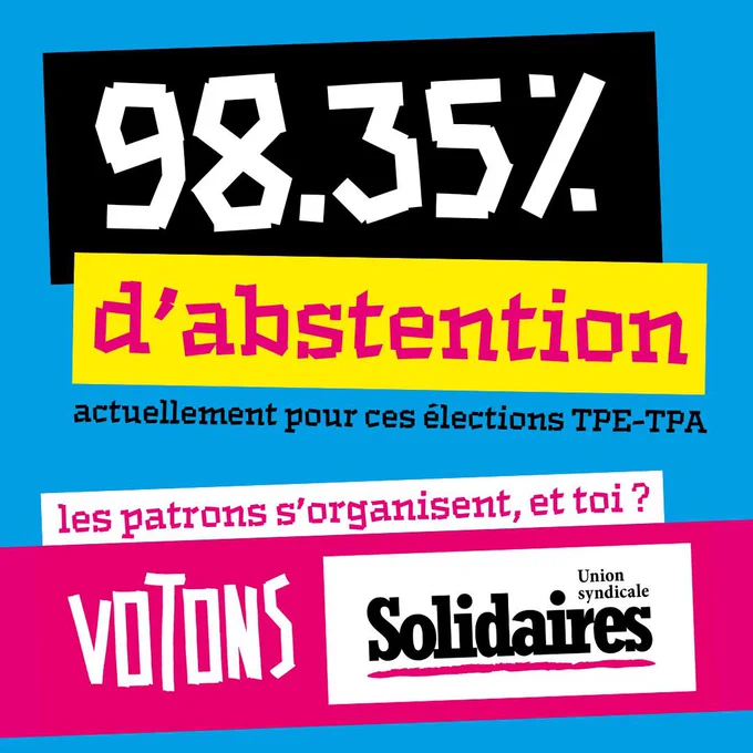 Visuel de Solidaires où est écrit : 98,35% d'abstention actuellement pour ces élections TPE TPA.
Les patrons s'organisent, et toi ? 
Votons Solidaires