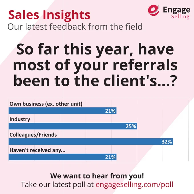 So far this year, have most of your referrals been to the client's...?