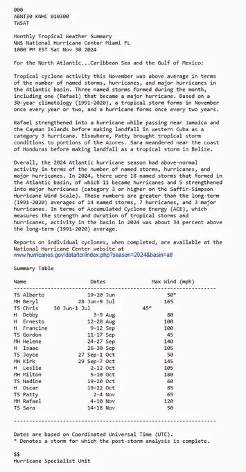 Monthly Tropical Weather Summary issued by NHC on November 30
