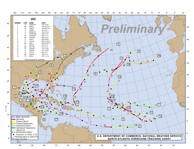 Track map of tropical cyclones that occurred in the Atlantic basin in 2024.