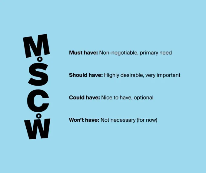 MoSCoW prioritization method: Must have: non-negotiable, primary need

Should have: highly desirable, very important

Could have: nice to have, optional

Won’t have: not necessary (for now)