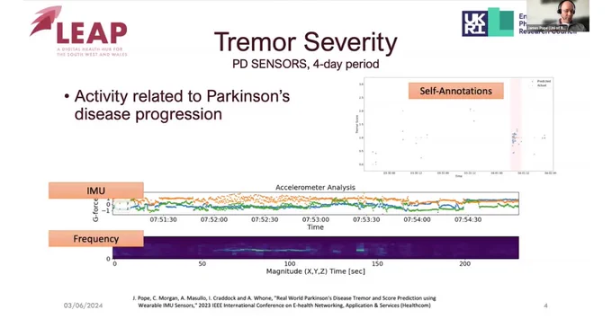 Slide from James Pope's powerpoint. This slide is on Tremor severity for Parkinson's disease and features two graphs - one on IMU and the other on frequency 