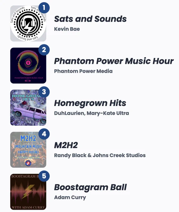 Top music shows on RSS Music Charts.