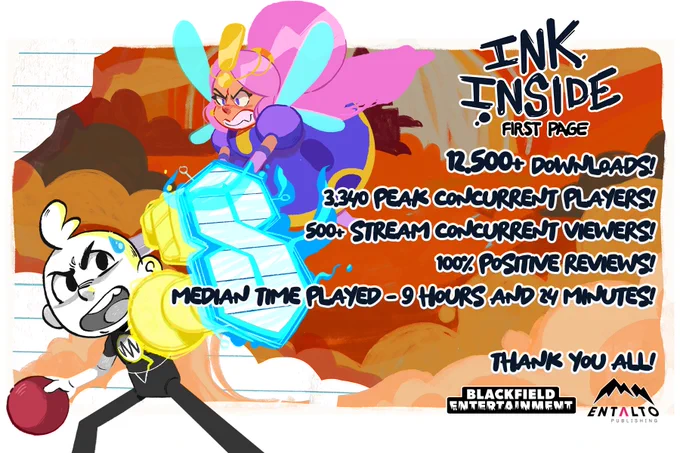 An image showcasing Stick and Traff, the protagonists of *Ink Inside*.  
The image features the following text:  

**Ink Inside - First Page**  
- 12,500  Downloads  
- 3,340 Peak Concurrent Players  
- 500  Concurrent Stream Viewers  
- 100% Positive Reviews  
- Average Playtime - 9 hours and 24 minutes  

Thank you all!  

The logos of Blackfield Entertainment and Entalto Publishing are displayed at the bottom.