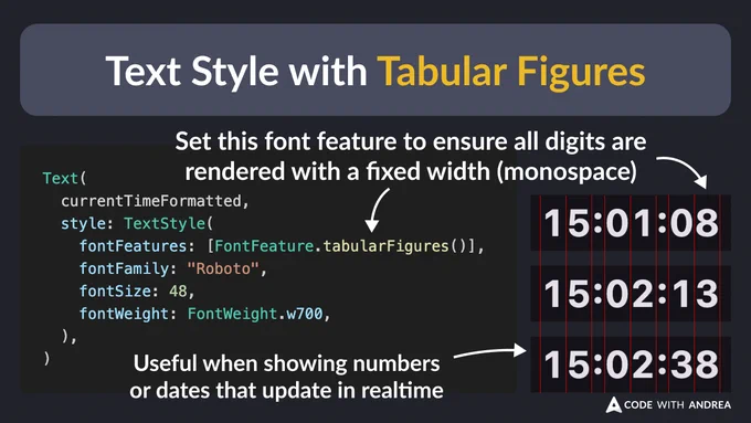 Text(
  currentTimeFormatted,
  style: const TextStyle(
    // Set this font feature to ensure all digits are rendered with a fixed width (monospace)
    // Useful when showing numbers or dates that update in realtime
    fontFeatures: [FontFeature.tabularFigures()],
    fontFamily: "Roboto",
    fontSize: 48,
    fontWeight: FontWeight.w700,
  ),
)