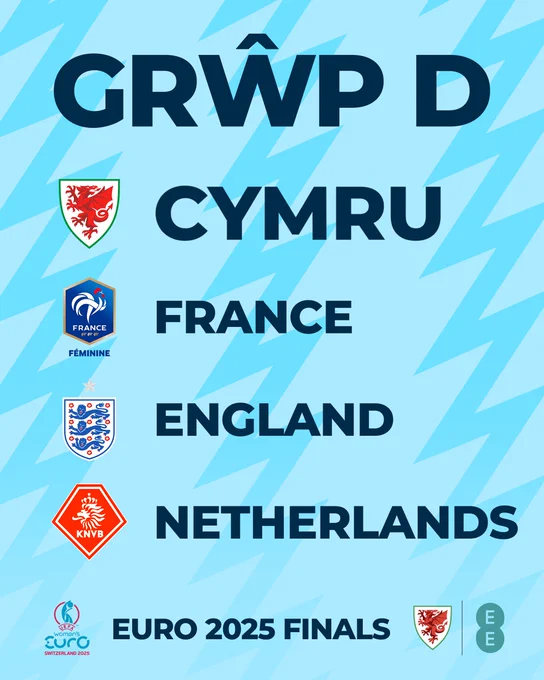 Cymru’s UEFA Women’s EURO opponents: France, England and Netherlands.
