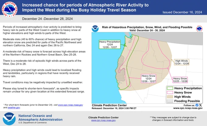 Key message issued Dec 16 for periods of atmospheric river activity likely to impact the West with heavy precipitation, high winds, and possible flooding, Dec 24-28. The composite Week-2 U.S. Hazards Outlook map shows moderate risks (40 to 60% chances) of heavy precipitation and high elevation snow  for the Pacific Northwest and northern California, Dec 24 and again Dec 26-27. Moderate risks of heavy snow are shown for parts of the Northern Rockies and Northern Great Basin, Dec 25-28, and high winds across parts of the West, Dec 24-28. Possible flooding is indicated across northern California and southwestern Oregon.