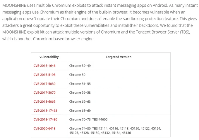 Exploited vulnerabilities