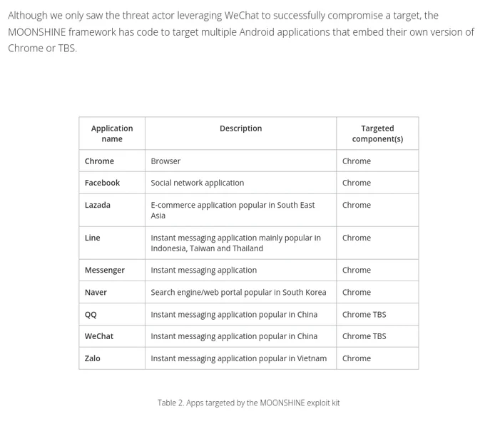Targeted Android applications