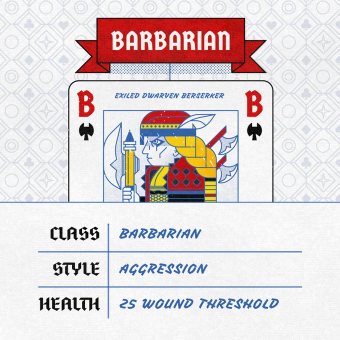A character portrait with the text 'Barbarian - Exiled Dwarven Berserker. Class: Barbarian, Style: Aggression, Health 25 Wound Threshold'