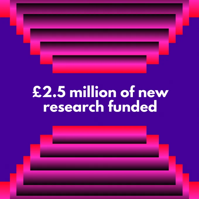 £2.5 million of new research funded