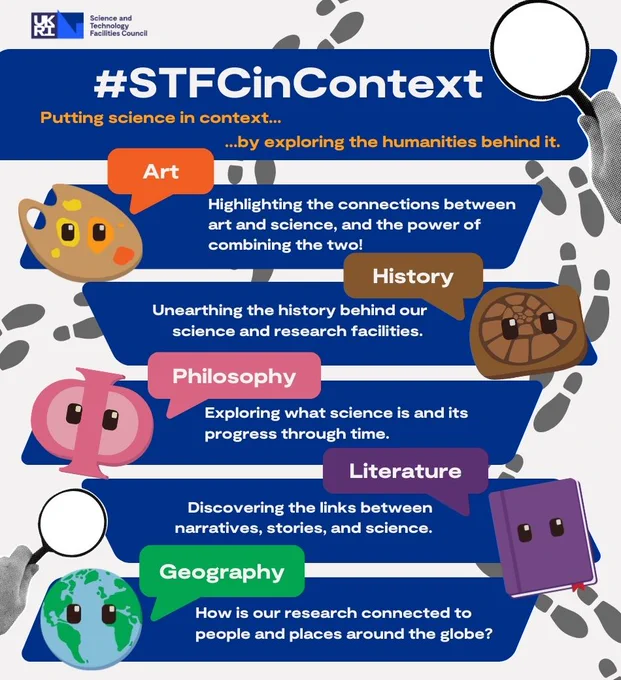 This graphic features 2 magnifying glasses and grey footprints intertwining with the text. There are also 5 mascots that are the theta symbol, a paint pallet, a fossil, a book and the globe, all with eyes.