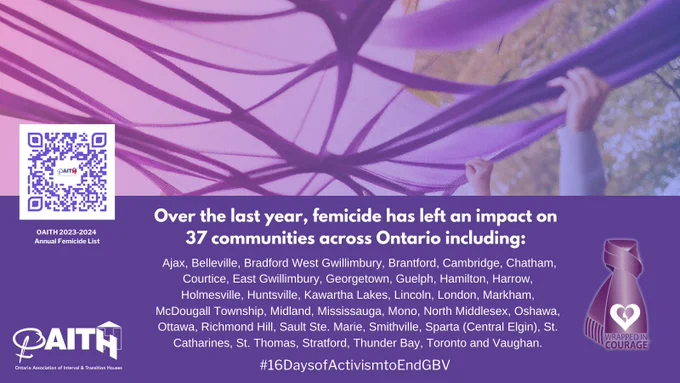 Over the last year, femicide has left an impact on 37 communities across Ontario including: 
Ajax, Belleville, Bradford West Gwillimbury, Brantford, Cambridge, Chatham, Courtice, East Gwillimbury, Georgetown, Guelph, Hamilton, Harrow, Holmesville, Huntsville, Kawartha Lakes, Lincoln, London, Markham, McDougall Township, Midland, Mississauga, Mono, North Middlesex, Oshawa, Ottawa, Richmond Hill, Sault Ste. Marie, Smithville, Sparta (Central Elgin), St. Catharines, St. Thomas, Stratford, Thunder Bay, Toronto and Vaughan.
