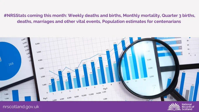 NRS Stats coming this month: weekly deaths, weekly births, monthly mortality, quarter 3 vital events and population estimates for centenarians. 
