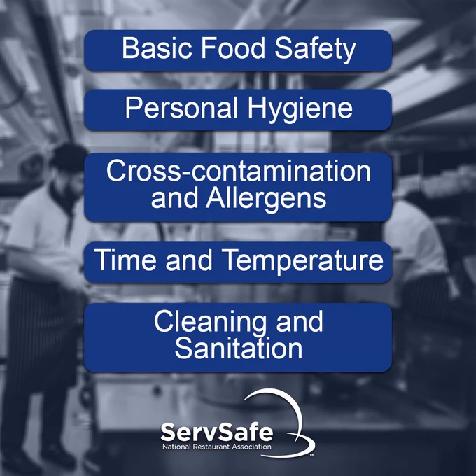 Infographic titled 'Basic Food Safety' by ServSafe, National Restaurant Association, including categories: Personal Hygiene, Cross-contamination, Time and Temperatures, Cleaning and Sanitation, with a blurred background of a professional kitchen.